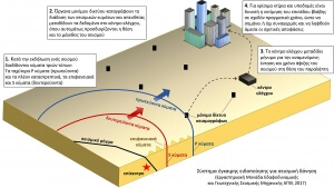 Ολοκληρωμένο σύστημα έγκαιρης προειδοποίησης σεισμών ανέπτυξε πιλοτικά το ΑΠΘ